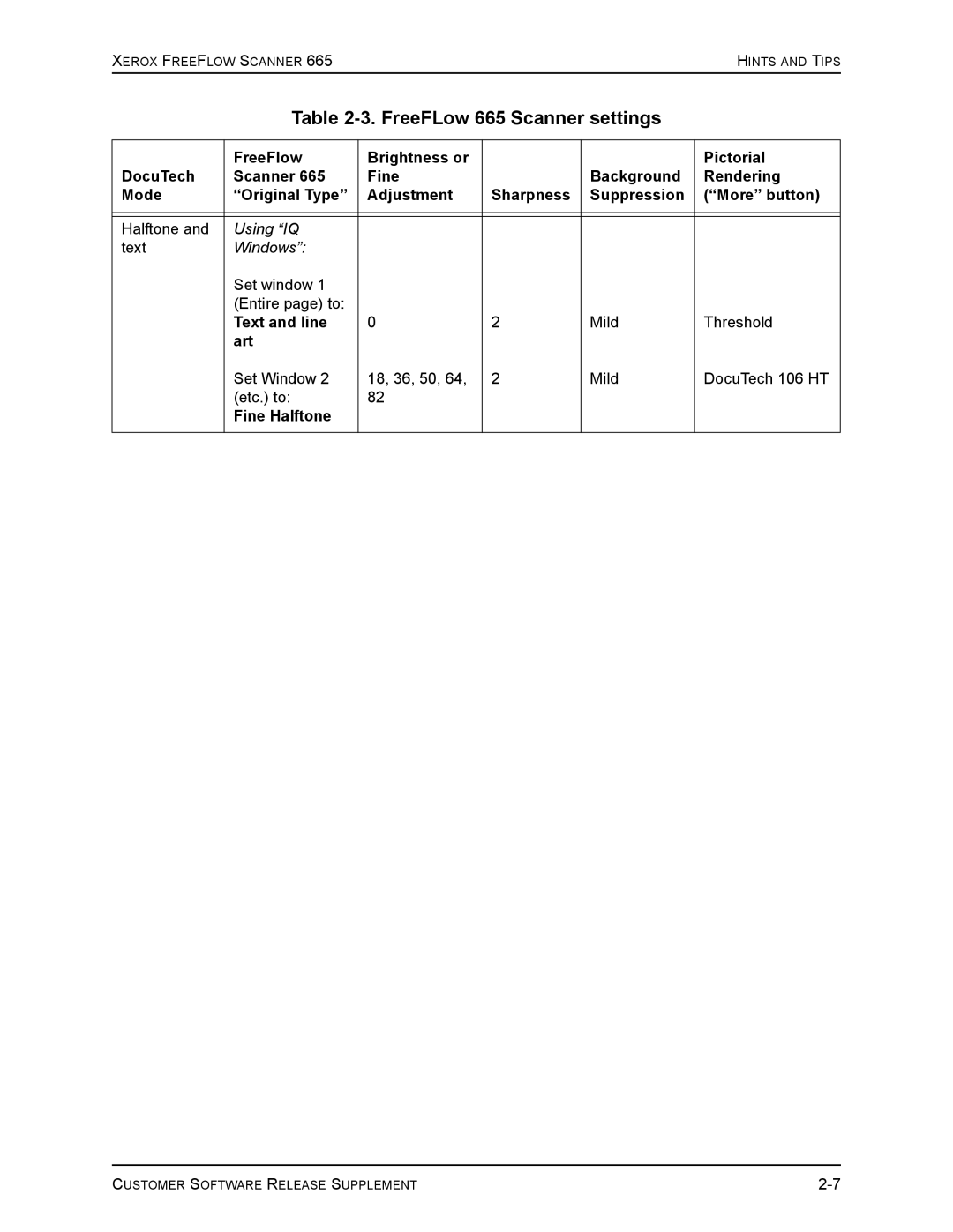 Xerox 701P41834 manual Using IQ 