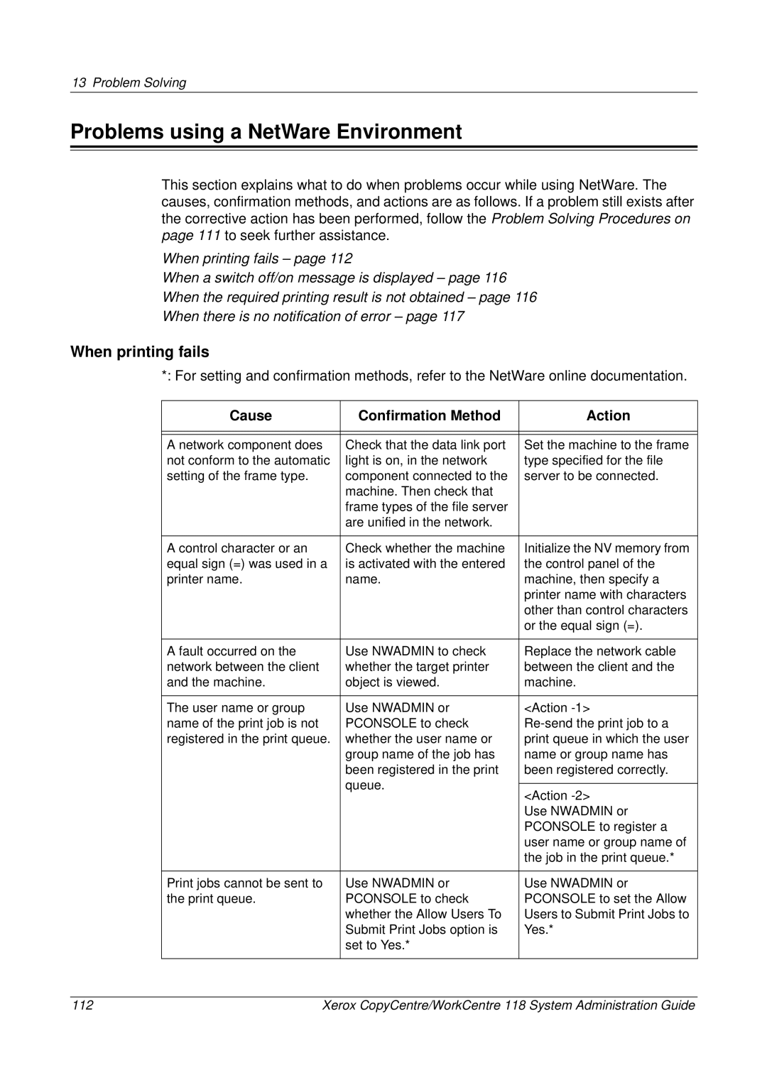 Xerox 701P42722_EN manual Problems using a NetWare Environment, When printing fails, Cause Confirmation Method Action 