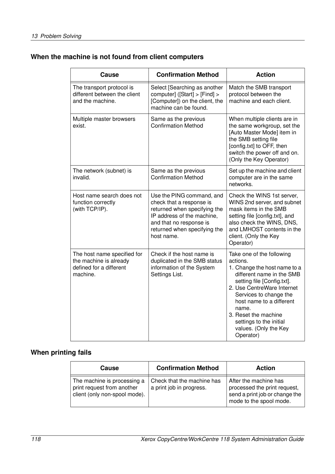 Xerox 701P42722_EN manual When the machine is not found from client computers, When printing fails 