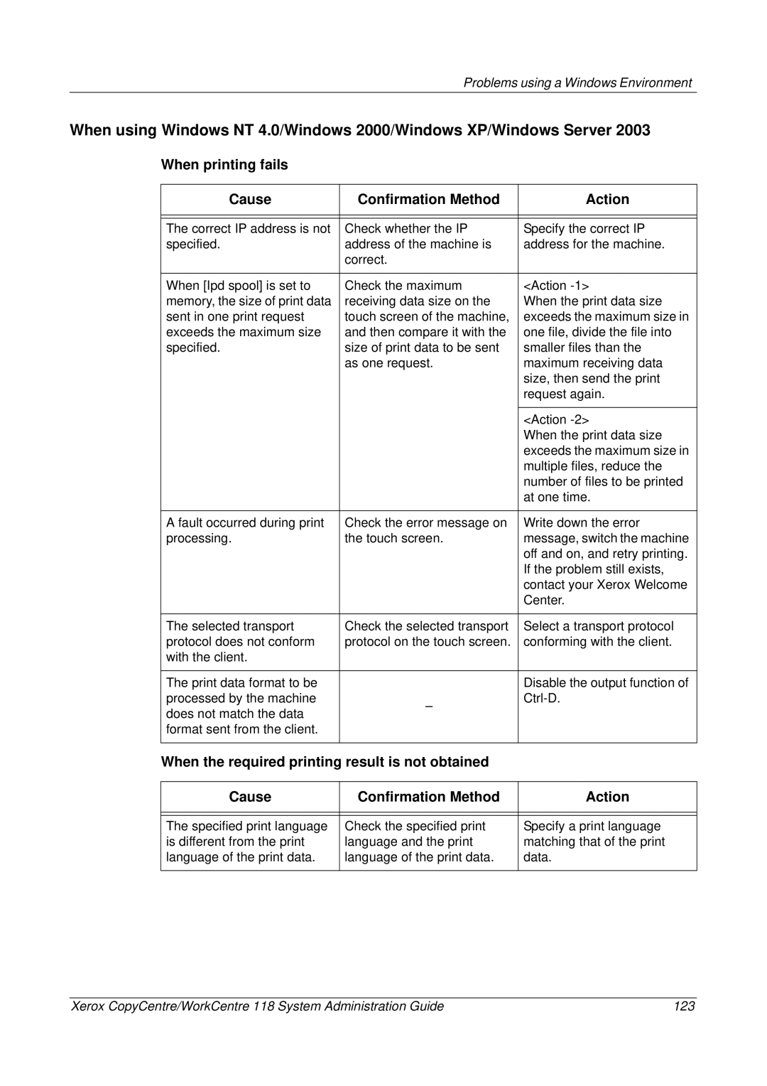 Xerox 701P42722_EN manual When printing fails Cause Confirmation Method Action 