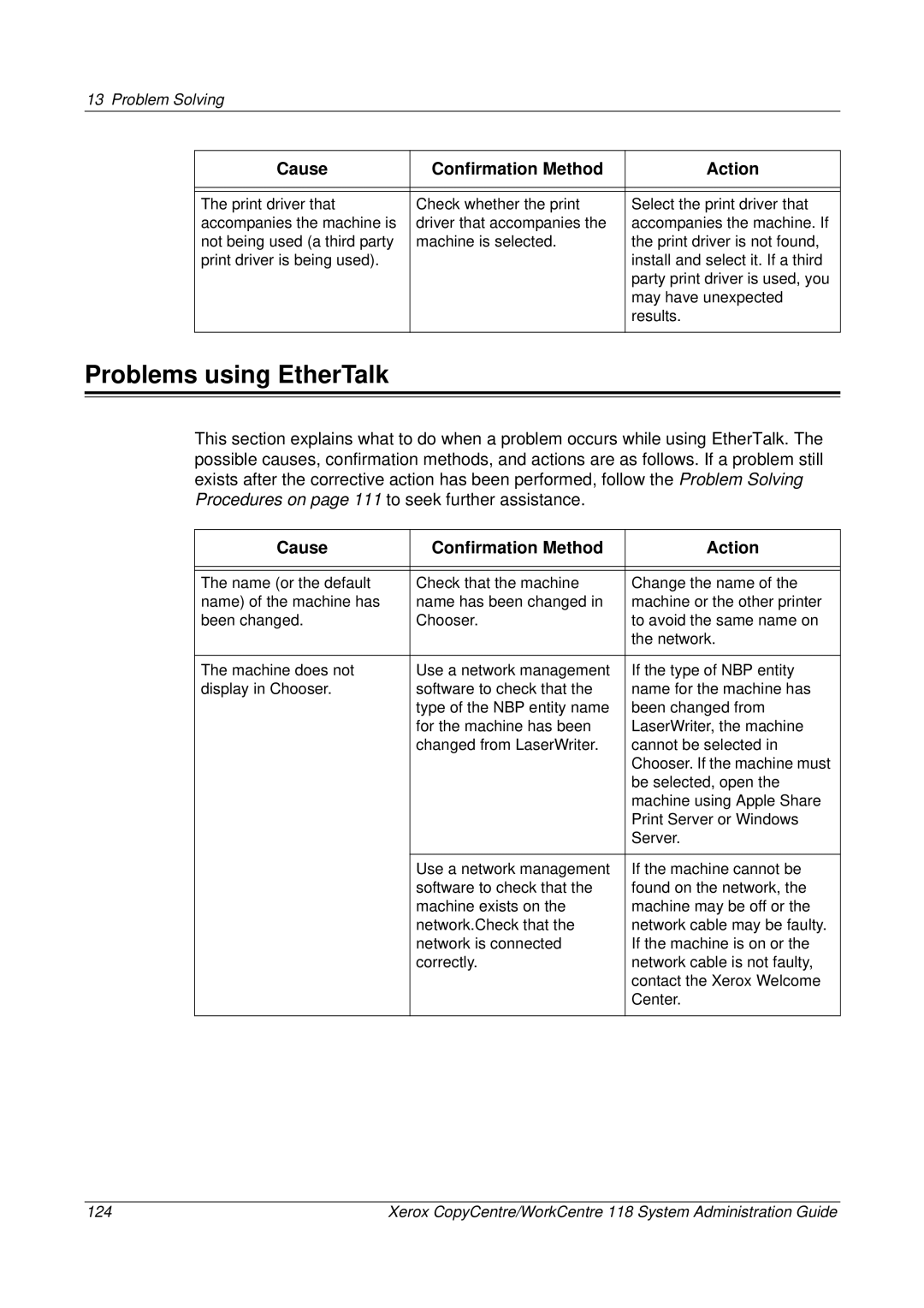 Xerox 701P42722_EN manual Problems using EtherTalk 