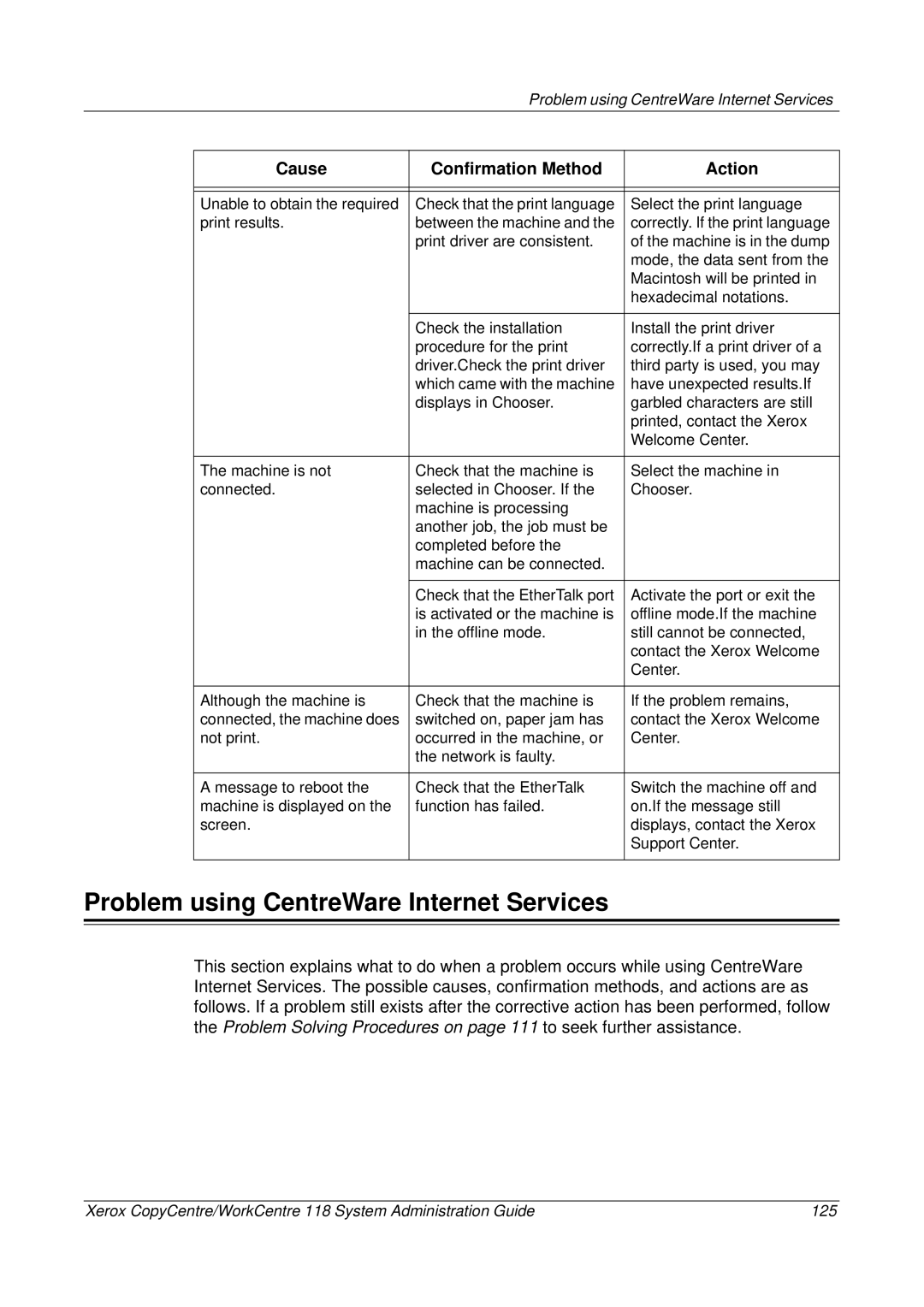 Xerox 701P42722_EN manual Problem using CentreWare Internet Services 