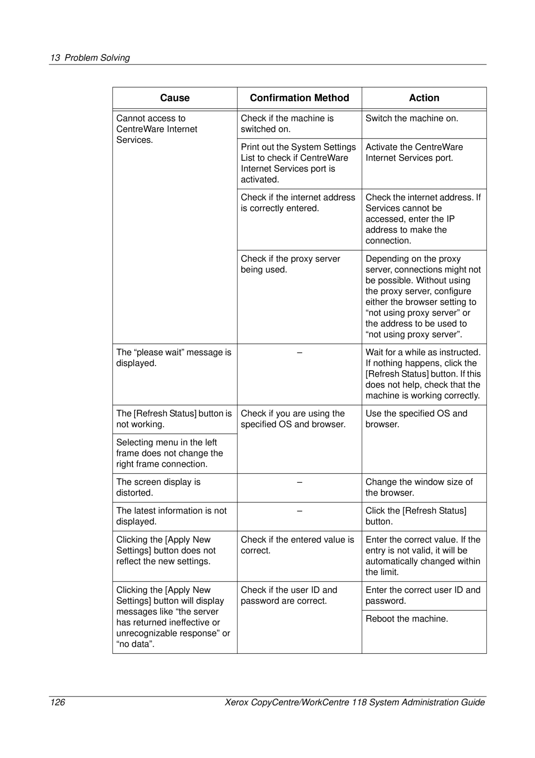 Xerox 701P42722_EN manual Cause Confirmation Method Action 