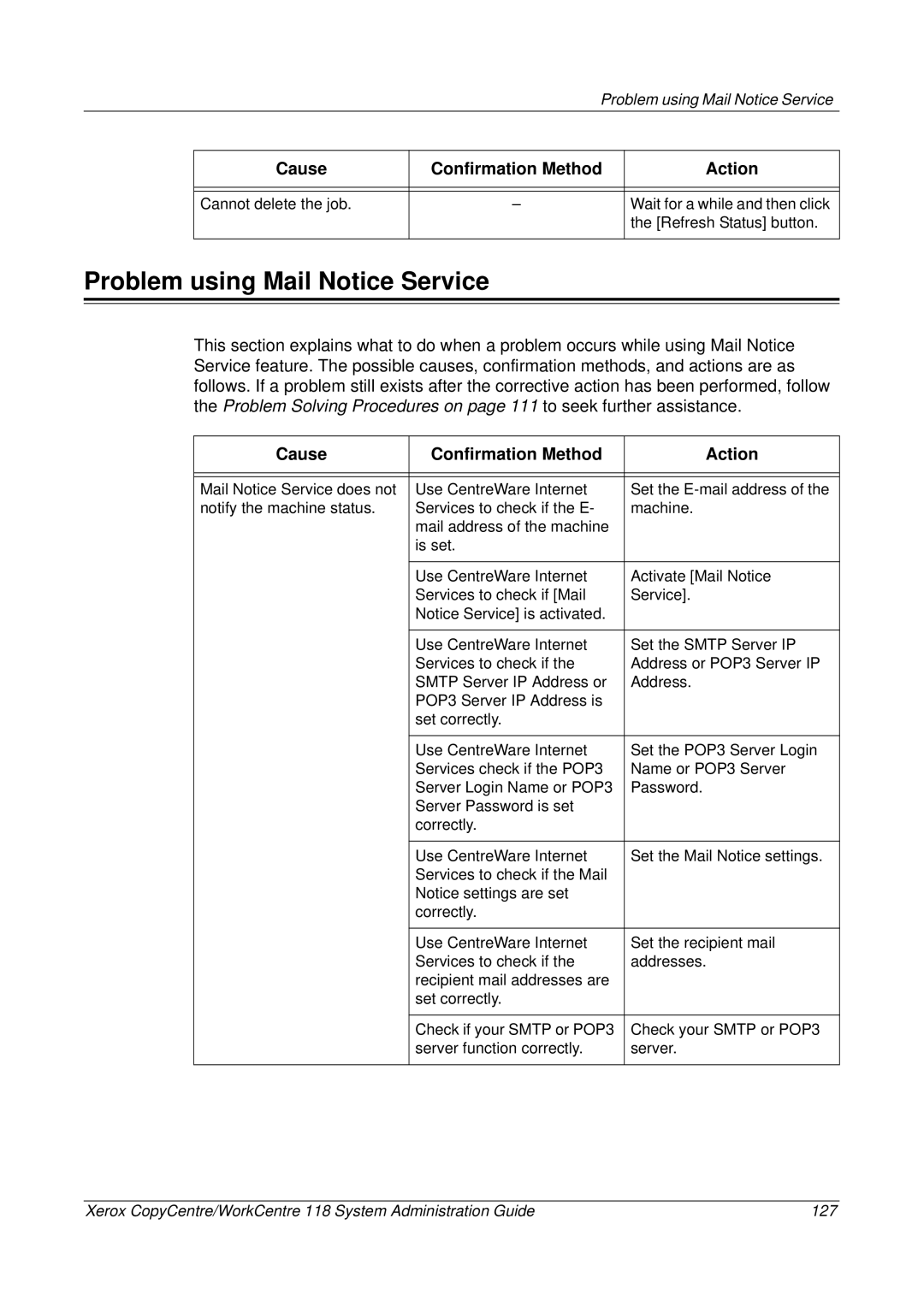 Xerox 701P42722_EN manual Problem using Mail Notice Service 