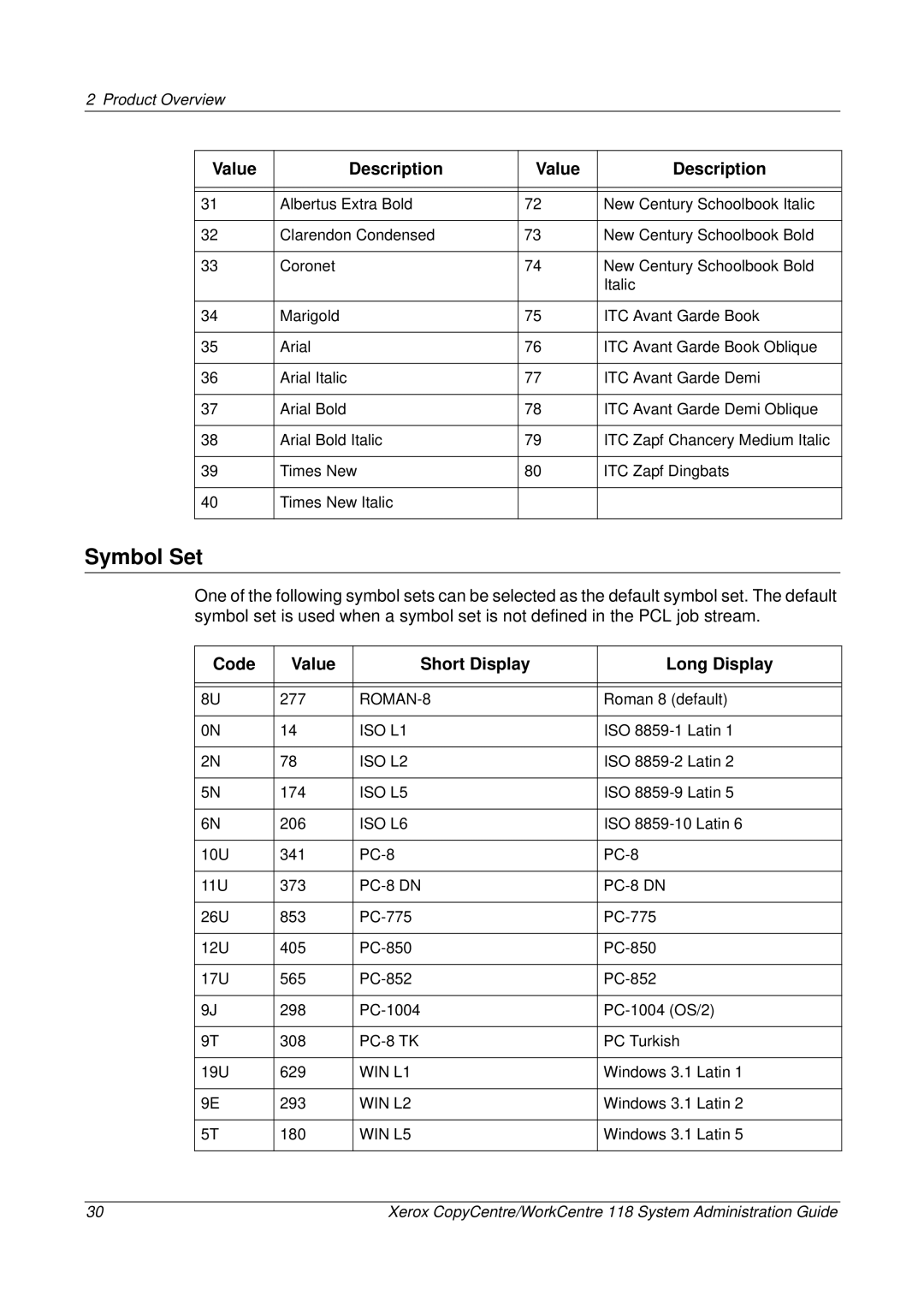 Xerox 701P42722_EN manual Symbol Set, Value Description, Code Value Short Display Long Display 