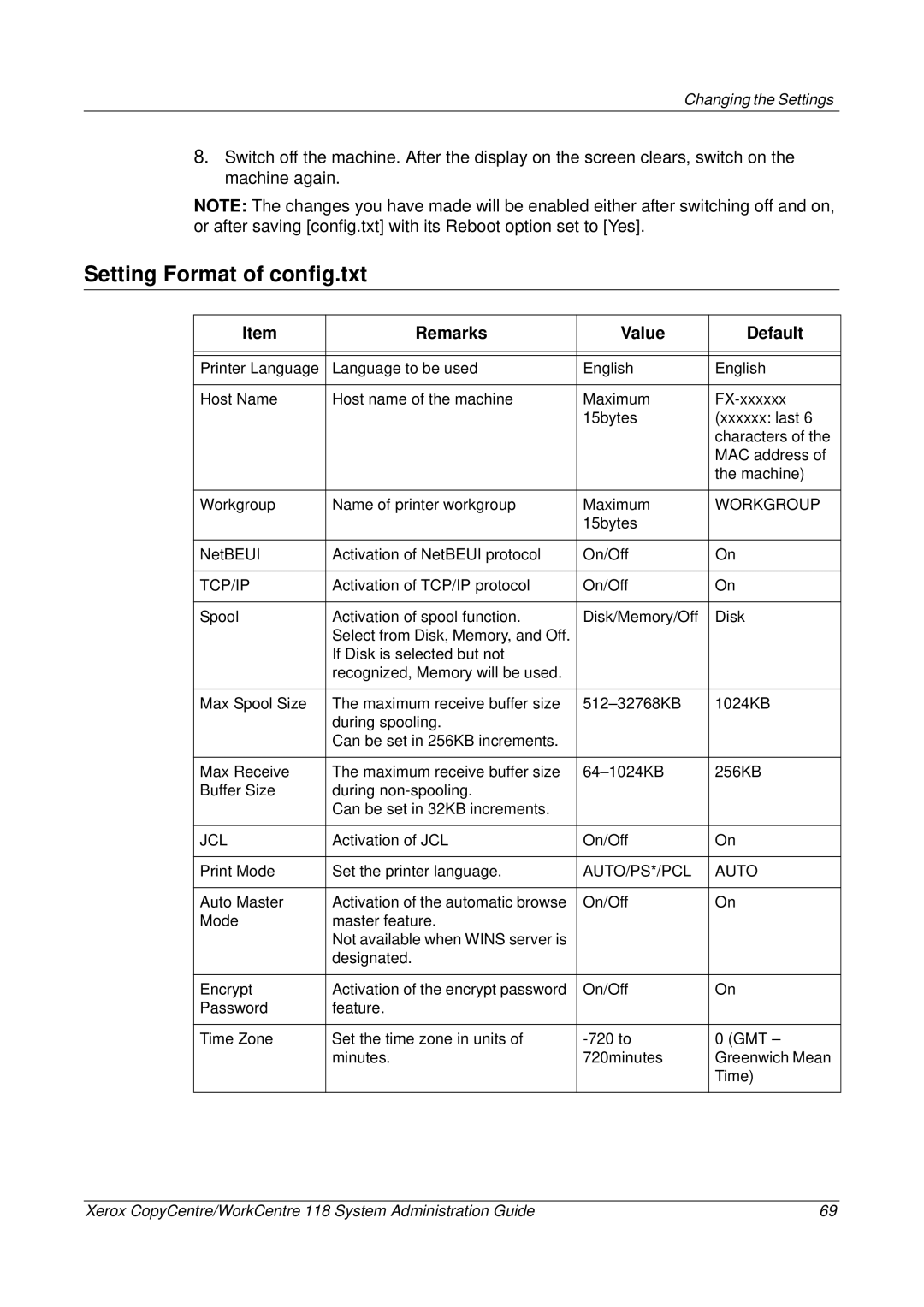 Xerox 701P42722_EN manual Setting Format of config.txt, Remarks Value Default 