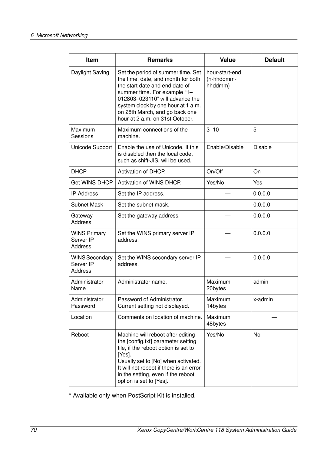 Xerox 701P42722_EN manual Available only when PostScript Kit is installed 