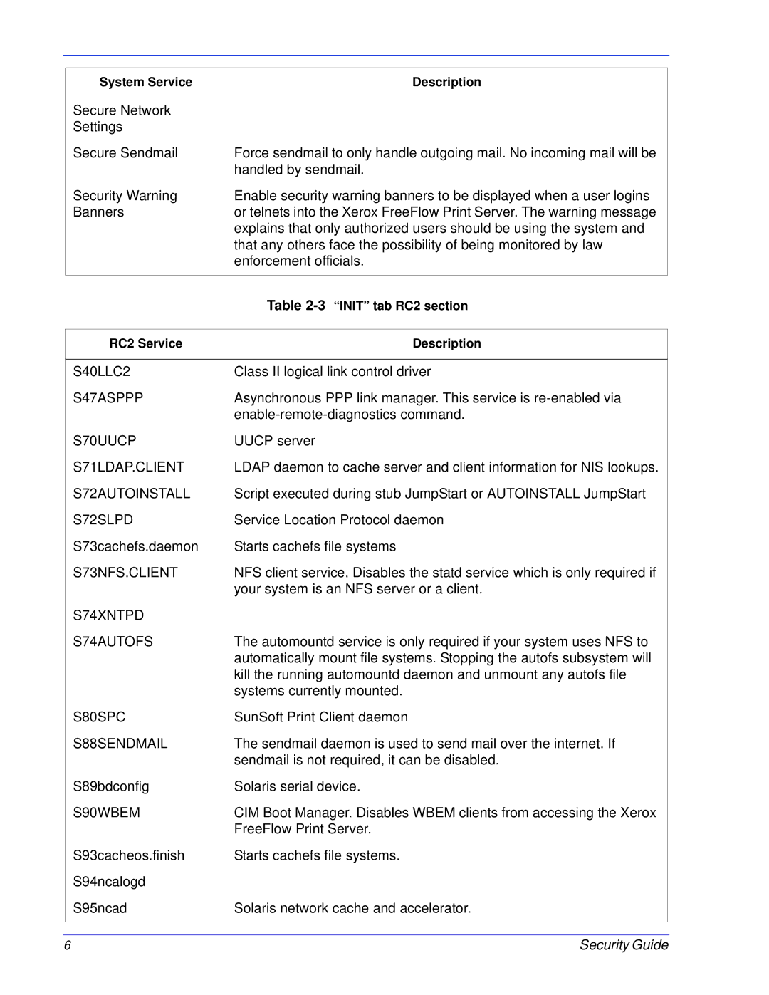 Xerox 701P46740 S40LLC2, S47ASPPP, S70UUCP, S71LDAP.CLIENT, S72AUTOINSTALL, S72SLPD, S73NFS.CLIENT, S74XNTPD S74AUTOFS 