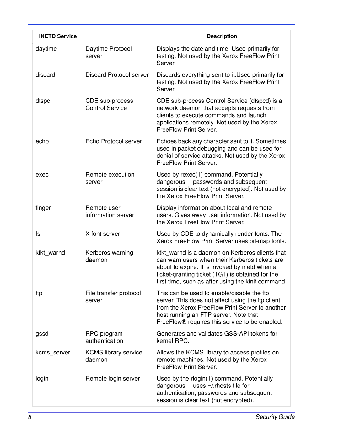 Xerox 701P46740 manual Security Guide 