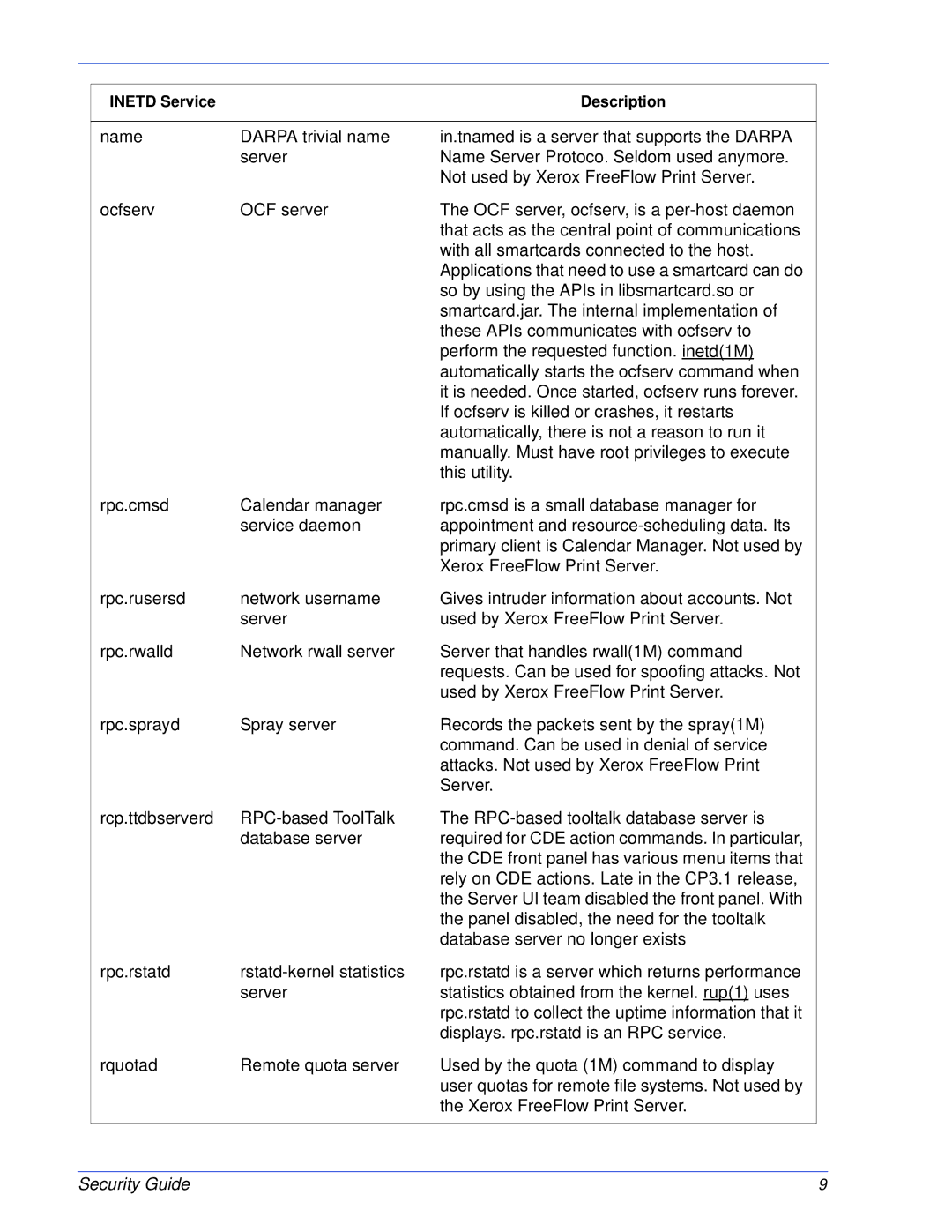 Xerox 701P46740 manual Security Guide 