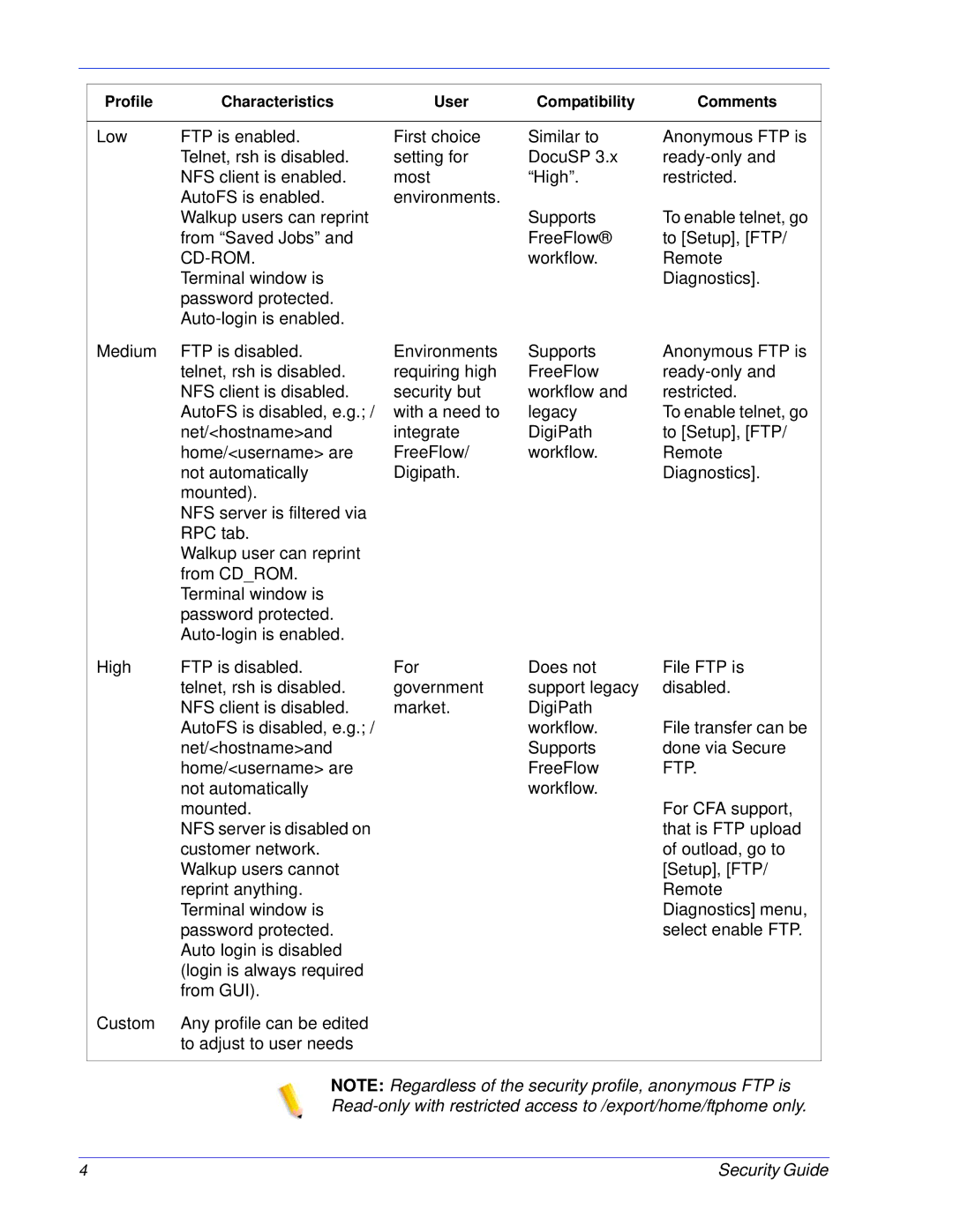 Xerox 701P46740 manual Cd-Rom, Ftp 