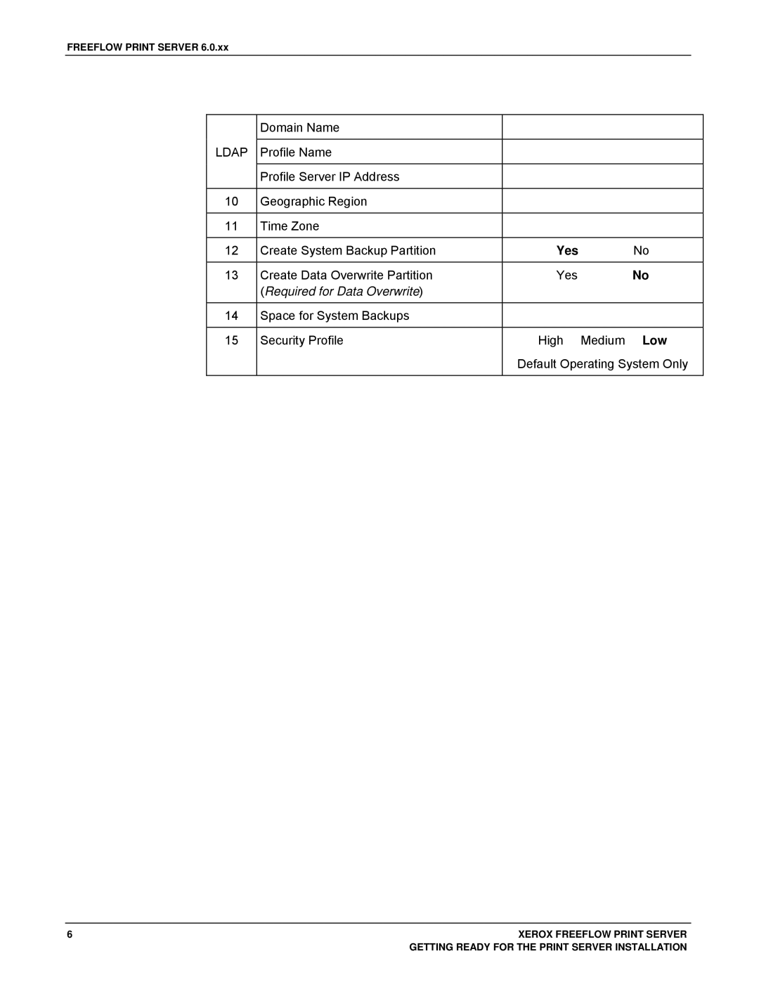 Xerox 701P46985 manual Yes No High Medium Low Default Operating System Only 