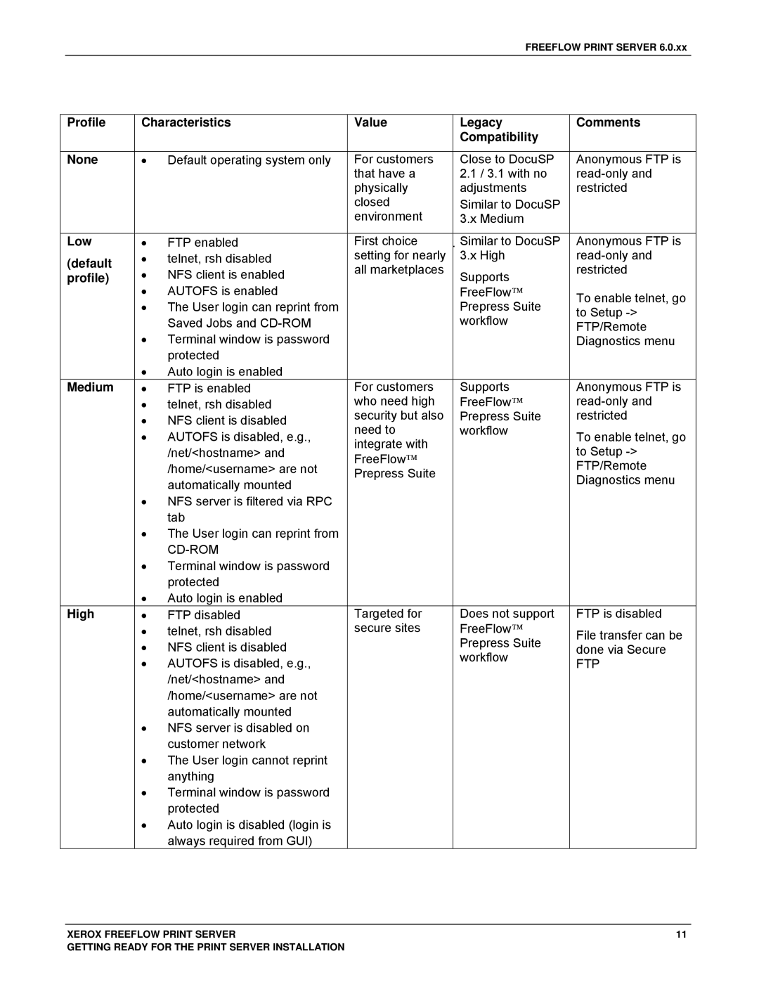 Xerox 701P46985 manual Profile Characteristics Value None, Low, Default, Medium, High, Legacy Compatibility, Comments 