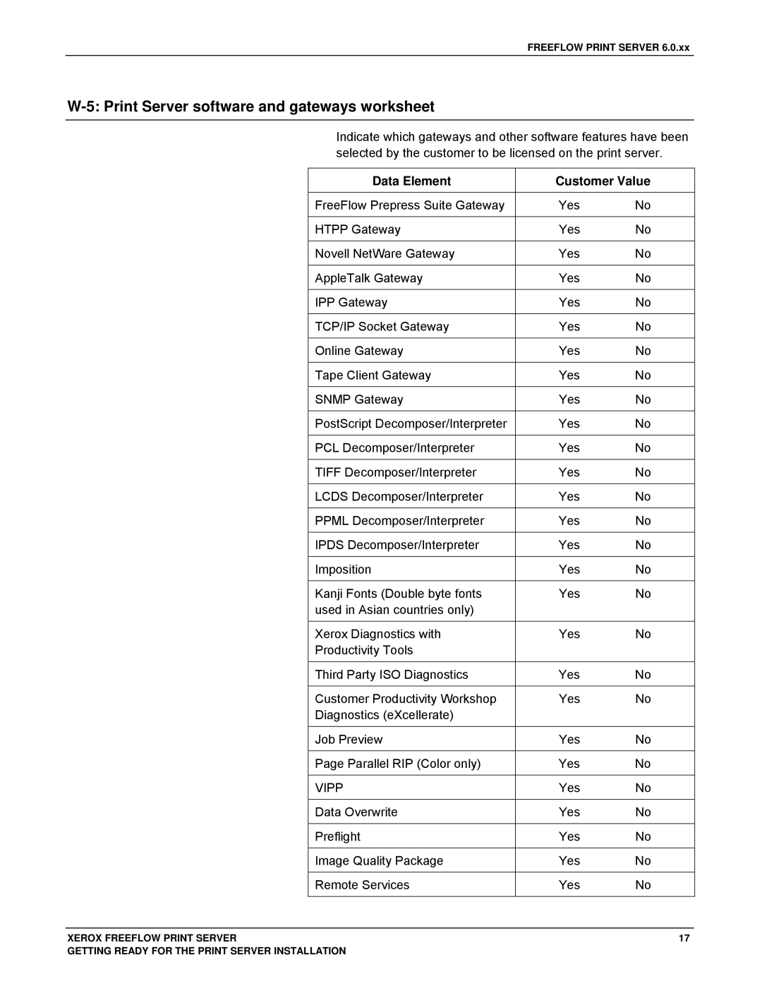 Xerox 701P46985 manual Print Server software and gateways worksheet, Data Element, Vipp 