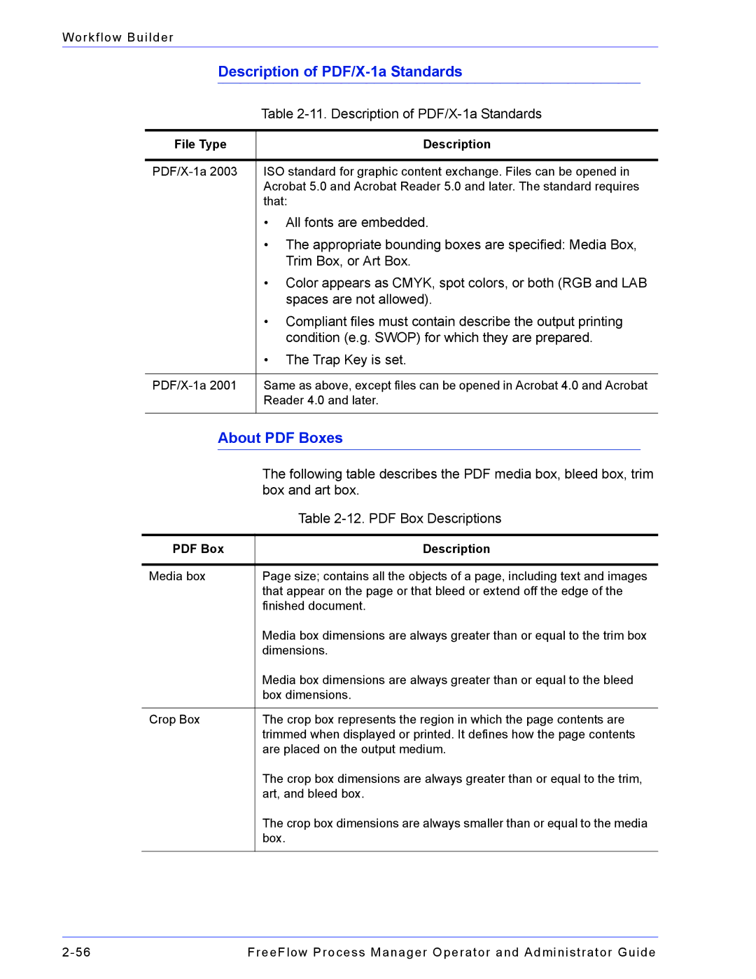 Xerox 701P47169 manual Box and art box, File Type Description 