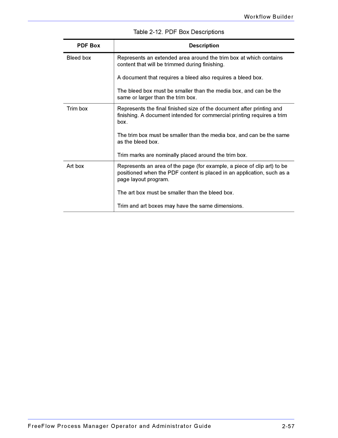 Xerox 701P47169 manual Description 