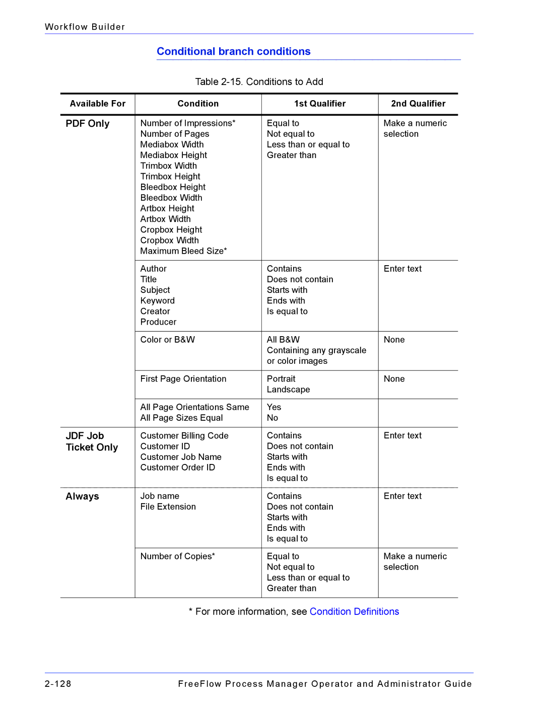 Xerox 701P47169 manual Conditional branch conditions, JDF Job, Ticket Only, Always 