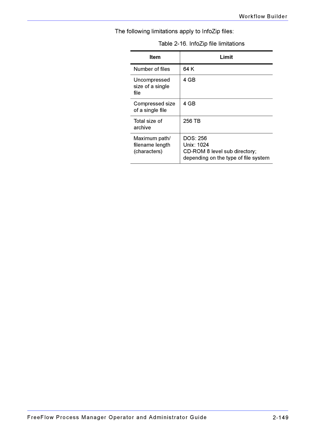 Xerox 701P47169 manual Limit 