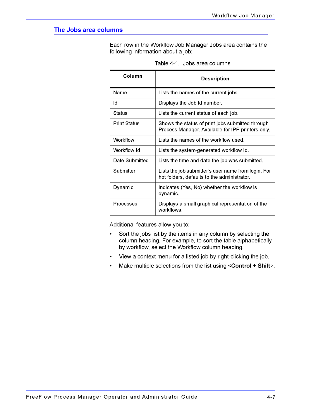 Xerox 701P47169 manual Jobs area columns, Column Description 