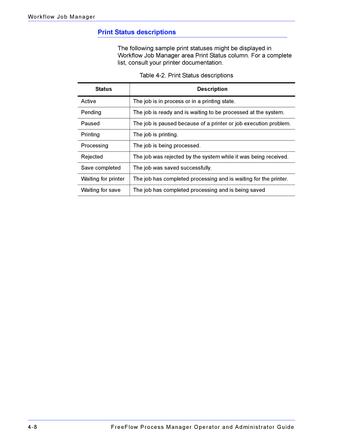 Xerox 701P47169 manual Print Status descriptions, Status Description 