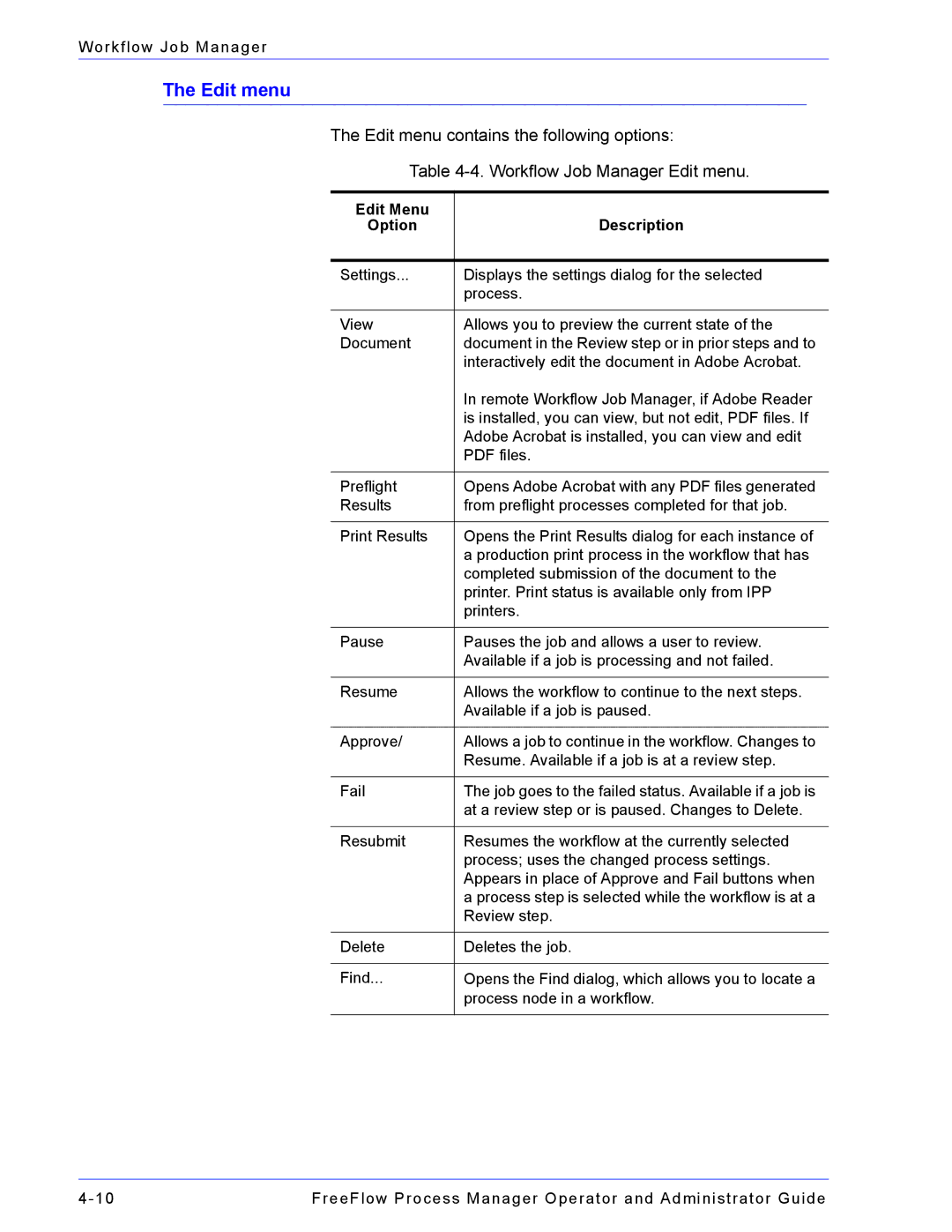 Xerox 701P47169 manual Edit menu, Edit Menu Description Option 