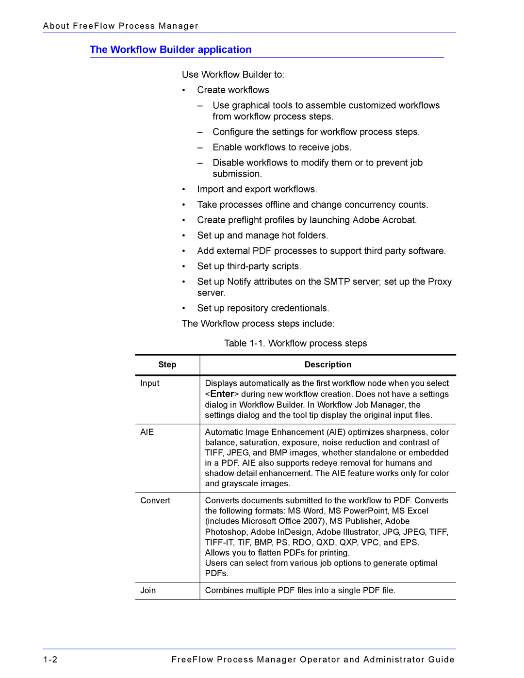 Xerox 701P47169 manual Workflow Builder application, Step Description 