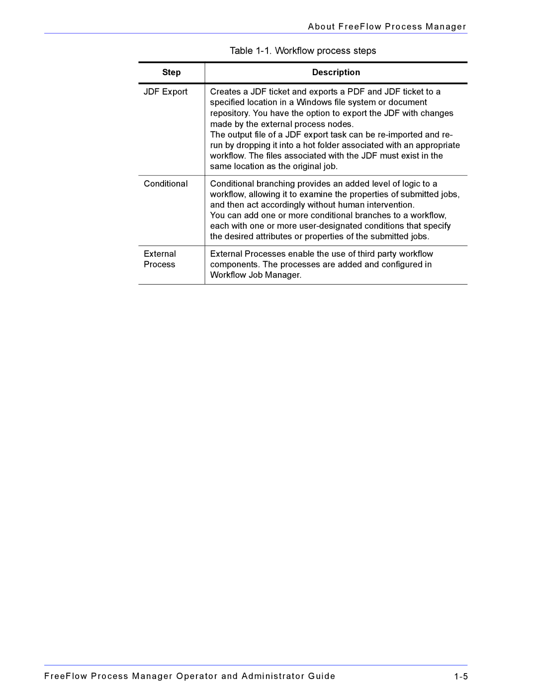 Xerox 701P47169 manual Workflow process steps 