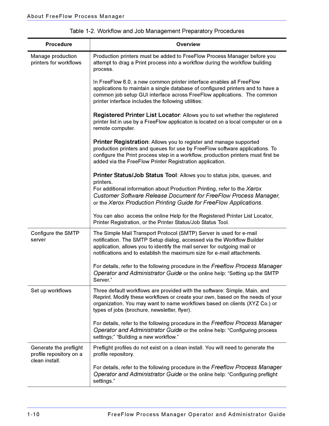 Xerox 701P47169 manual Printer Registration, or the Printer Status/Job Status Tool 