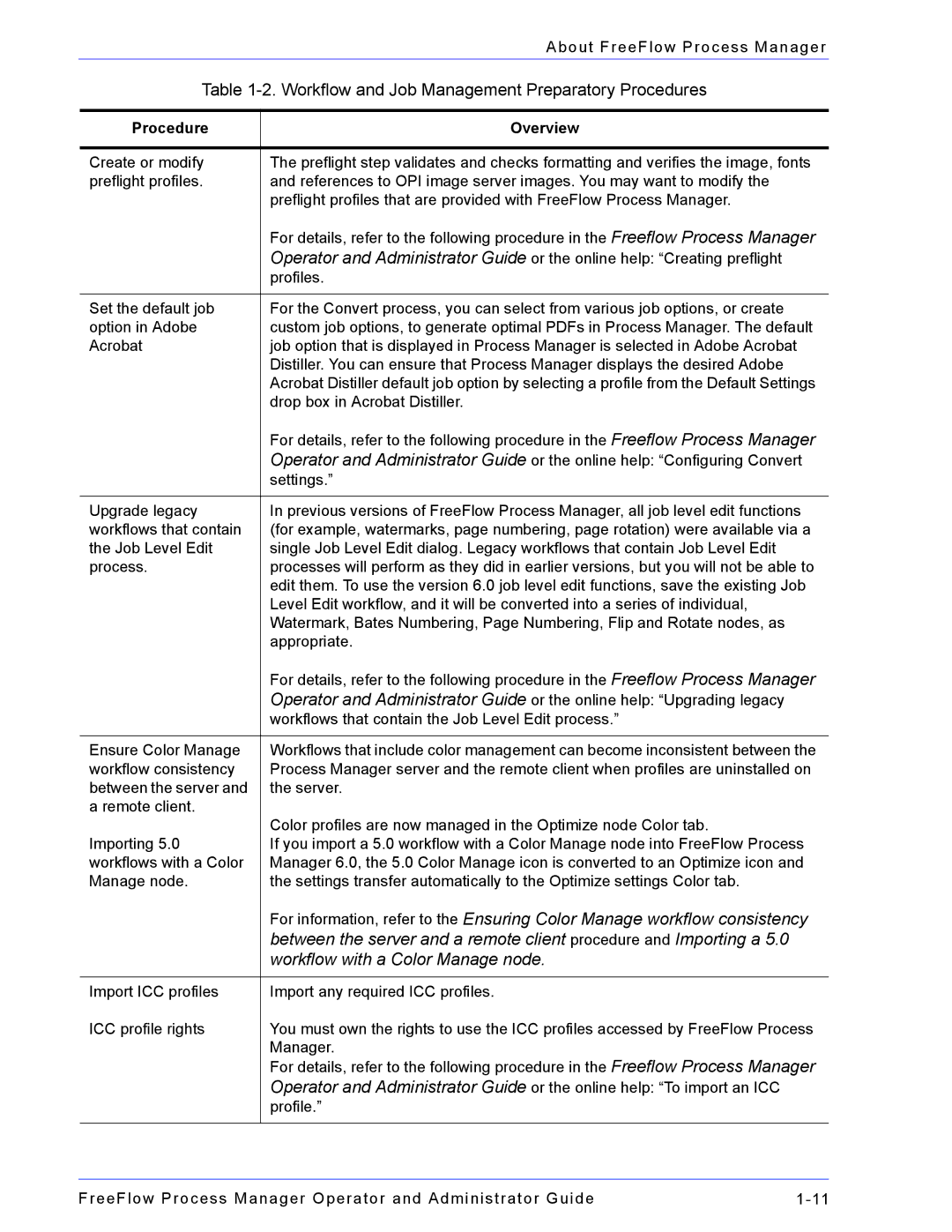 Xerox 701P47169 manual Workflow with a Color Manage node 