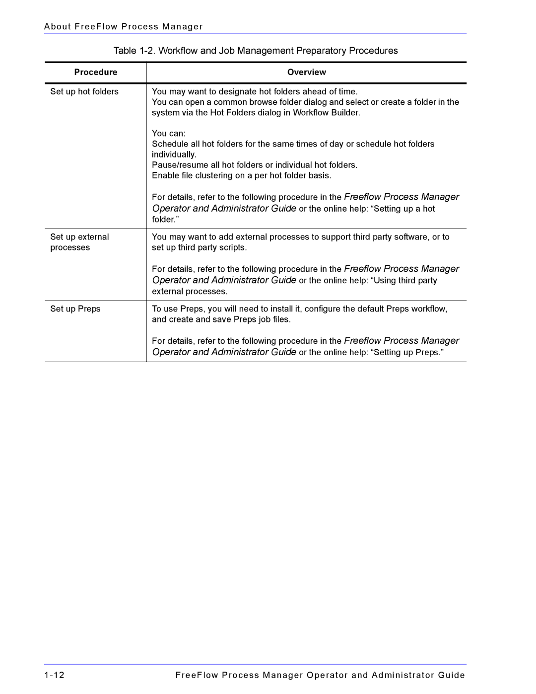 Xerox 701P47169 manual Workflow and Job Management Preparatory Procedures 