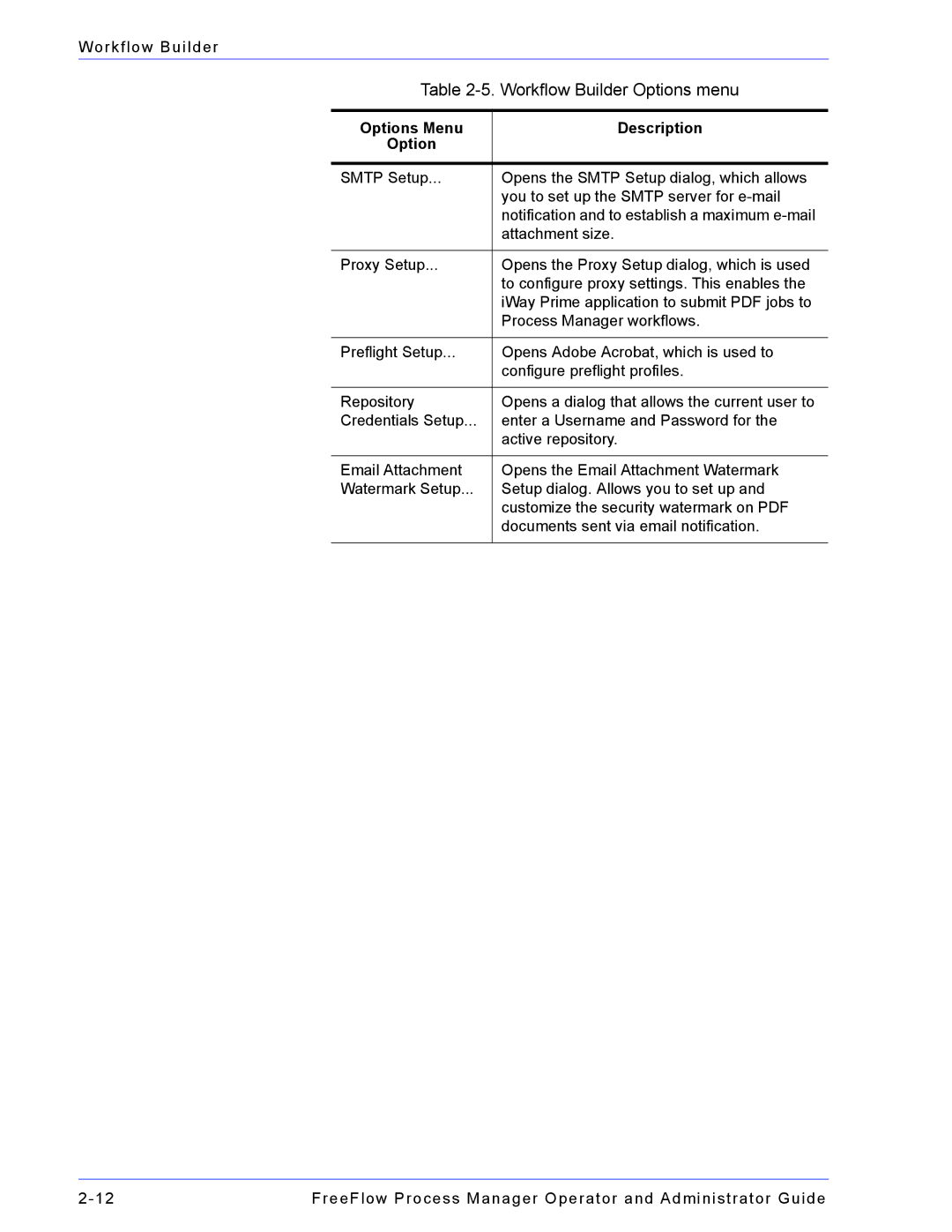 Xerox 701P47169 manual Workflow Builder Options menu 