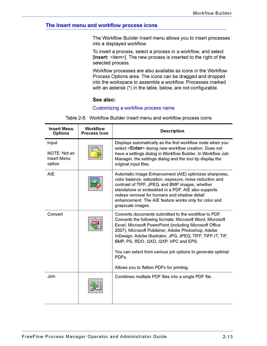 Xerox 701P47169 manual Insert menu and workflow process icons, Insert Menu Workflow Description Options Process Icon 