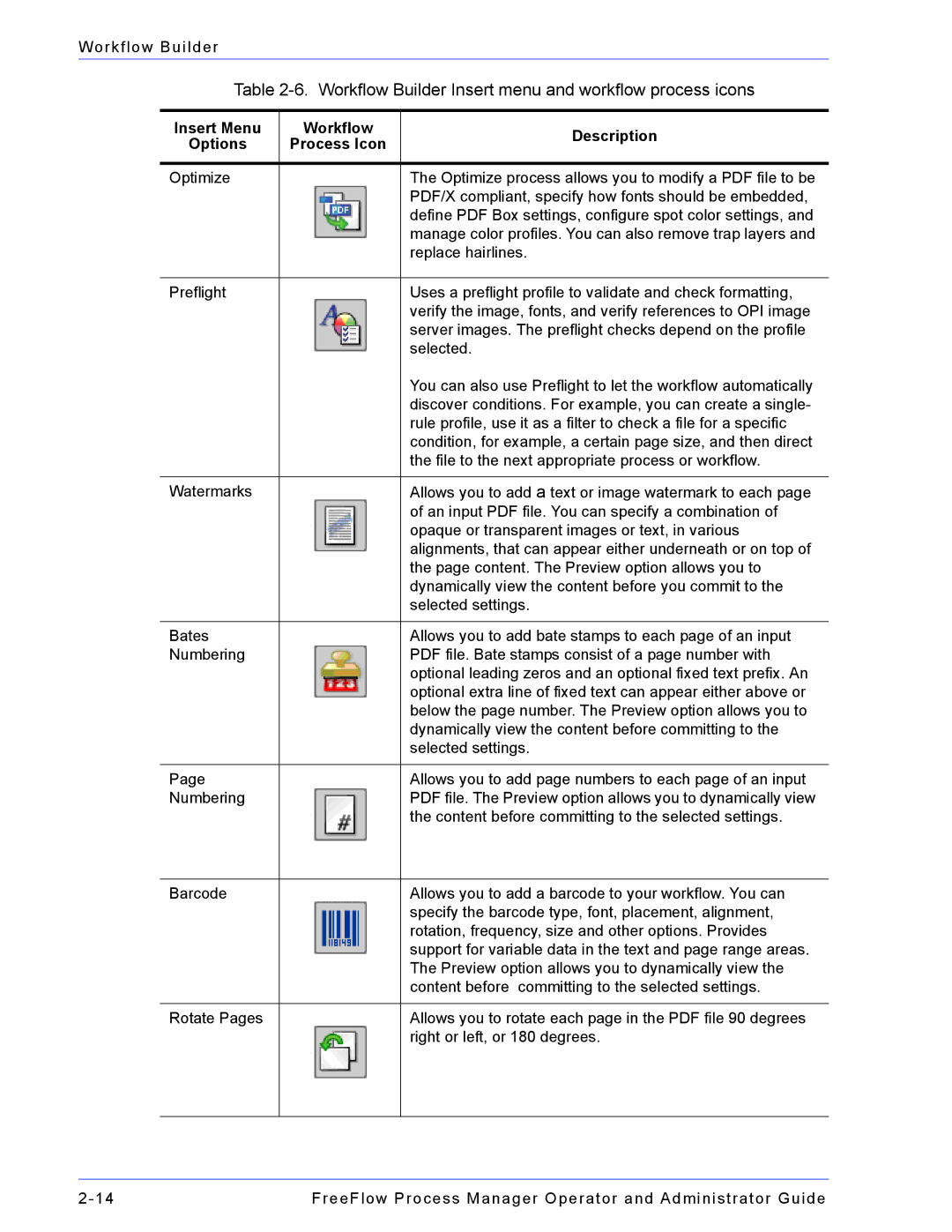 Xerox 701P47169 manual Workflow Builder Insert menu and workflow process icons 