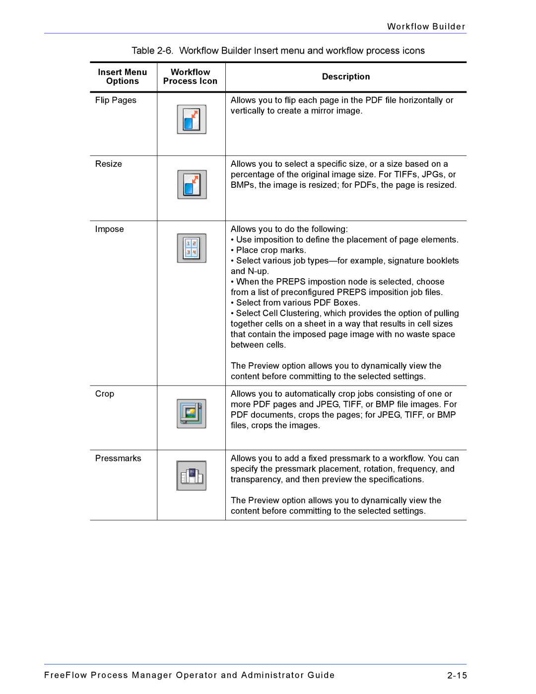 Xerox 701P47169 manual Workflow Builder Insert menu and workflow process icons 