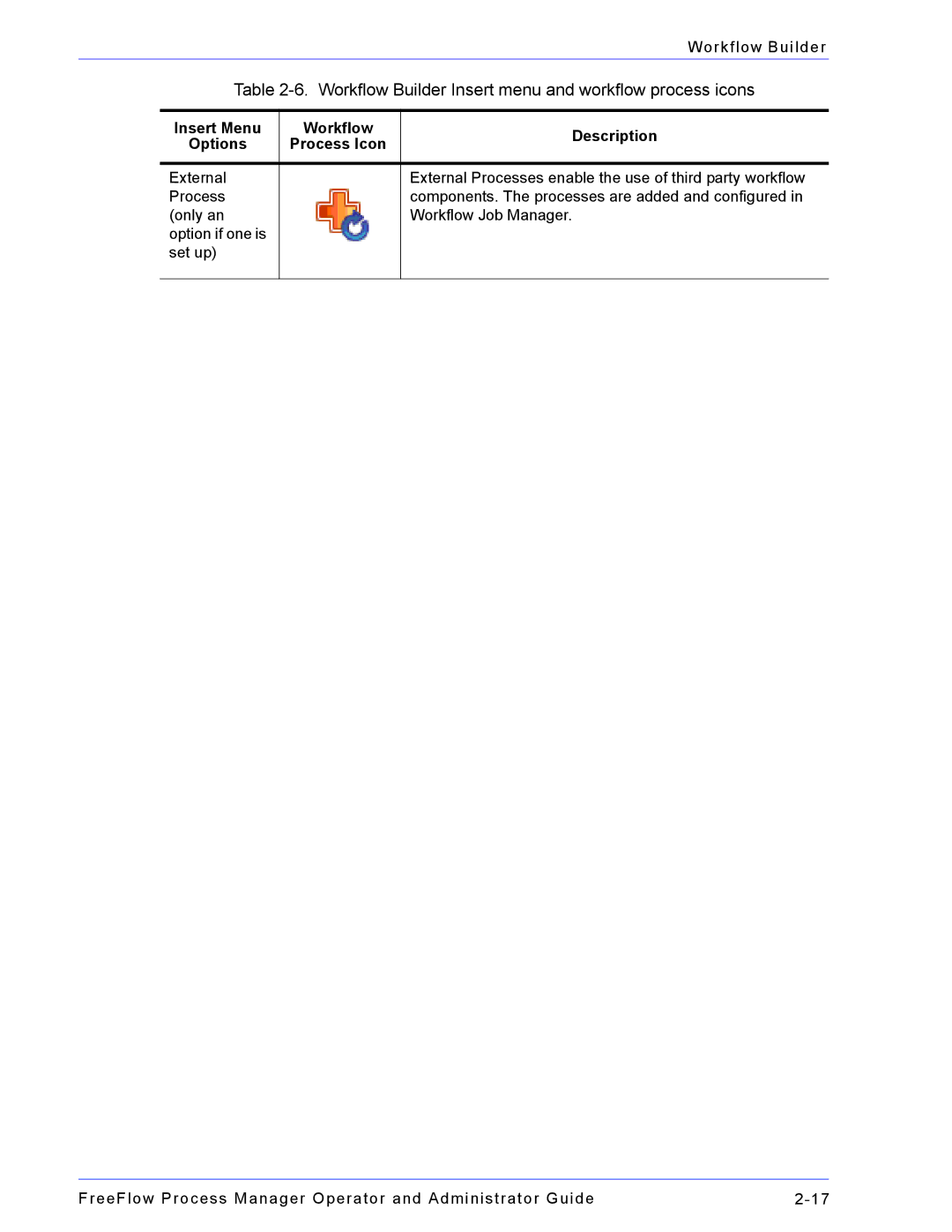 Xerox 701P47169 manual Workflow Builder Insert menu and workflow process icons 