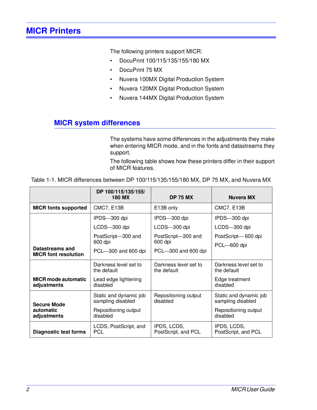 Xerox 701P47409 manual Micr Printers, Micr system differences 