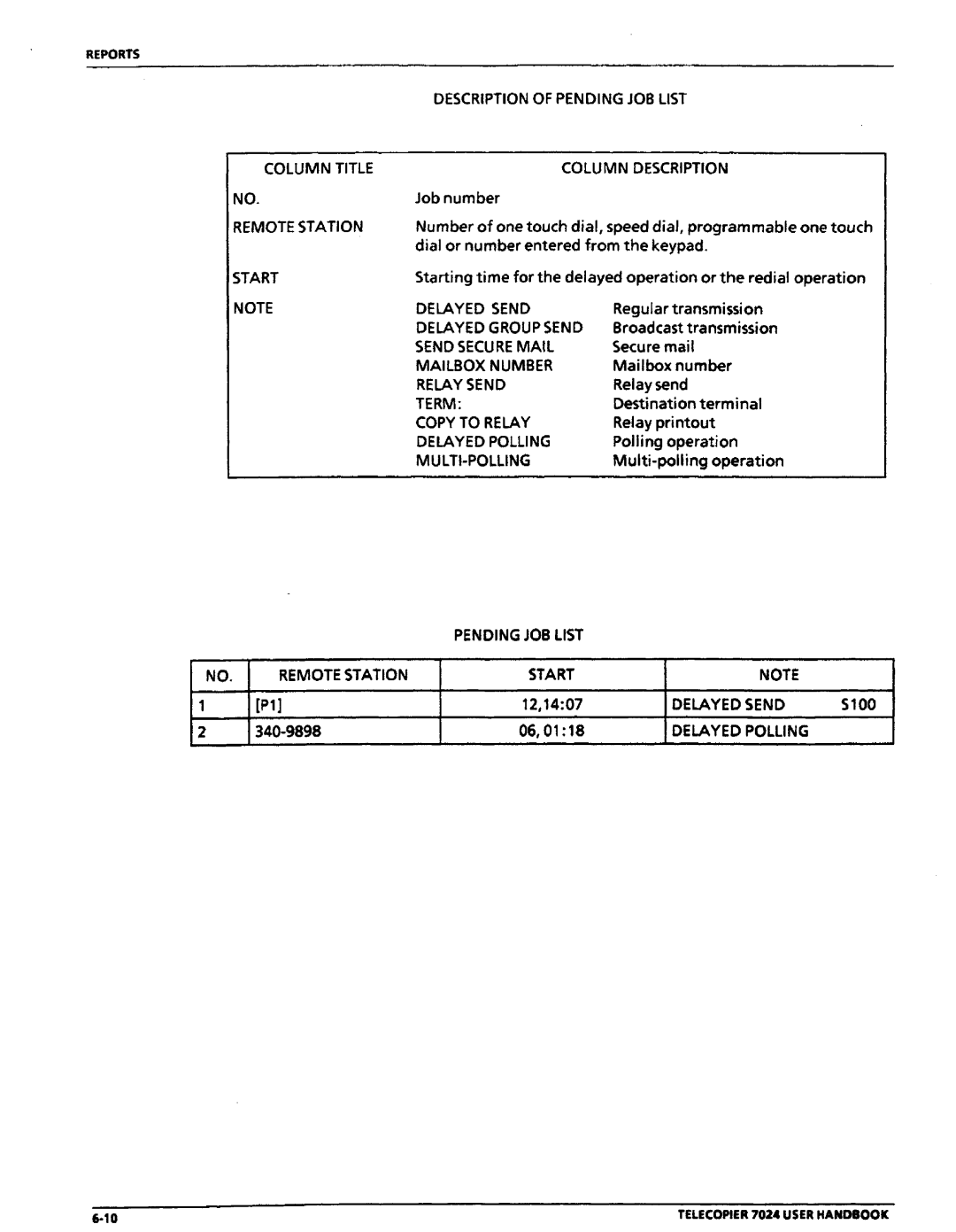 Xerox 7024 manual 