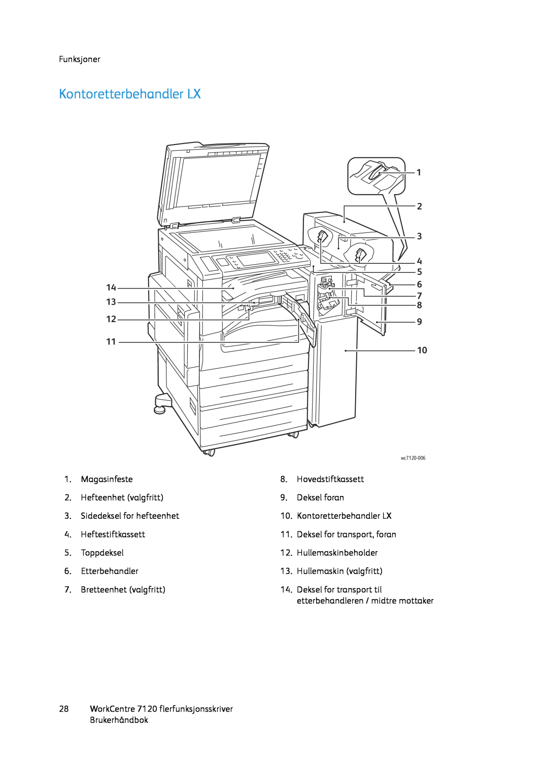Xerox 7120 manual Kontoretterbehandler LX, etterbehandleren / midtre mottaker 