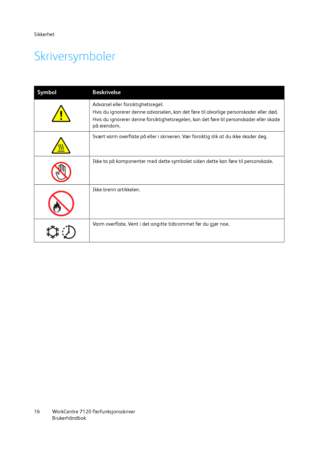 Xerox 7120 manual Skriversymboler, Symbol Beskrivelse 