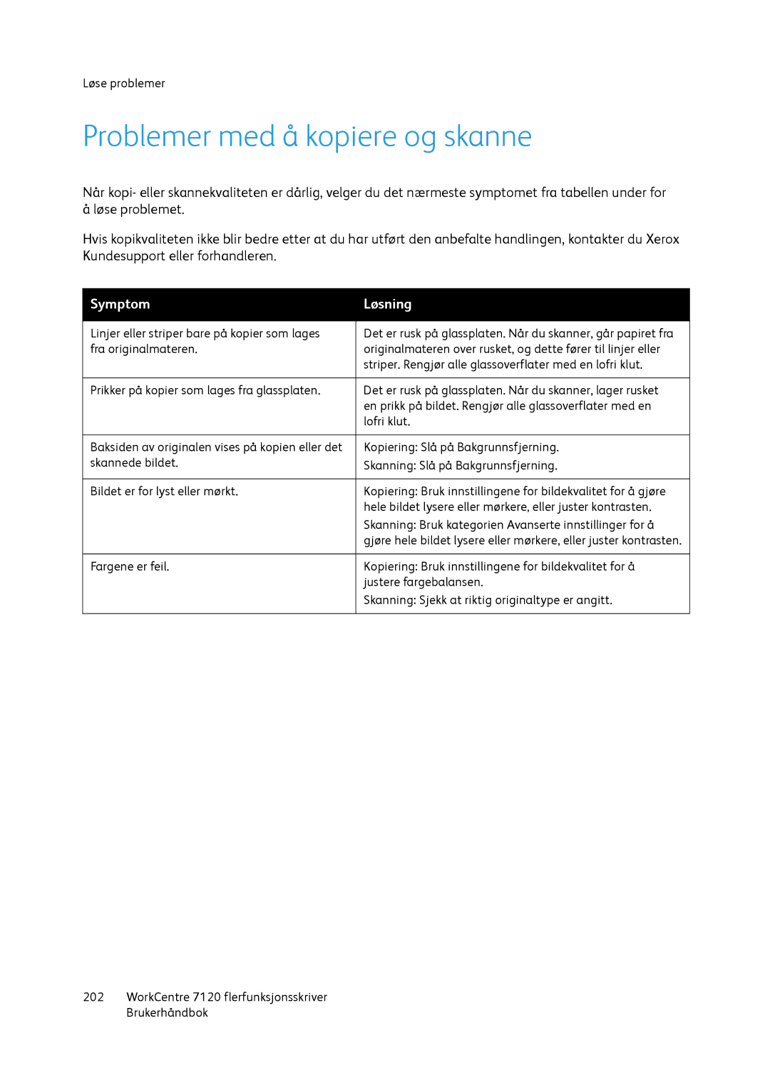 Xerox 7120 manual Problemer med å kopiere og skanne, Symptom Løsning 