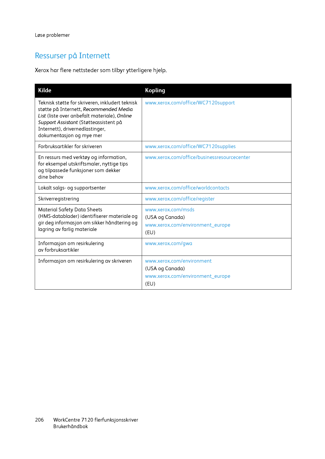 Xerox 7120 manual Ressurser på Internett, Kilde Kopling 