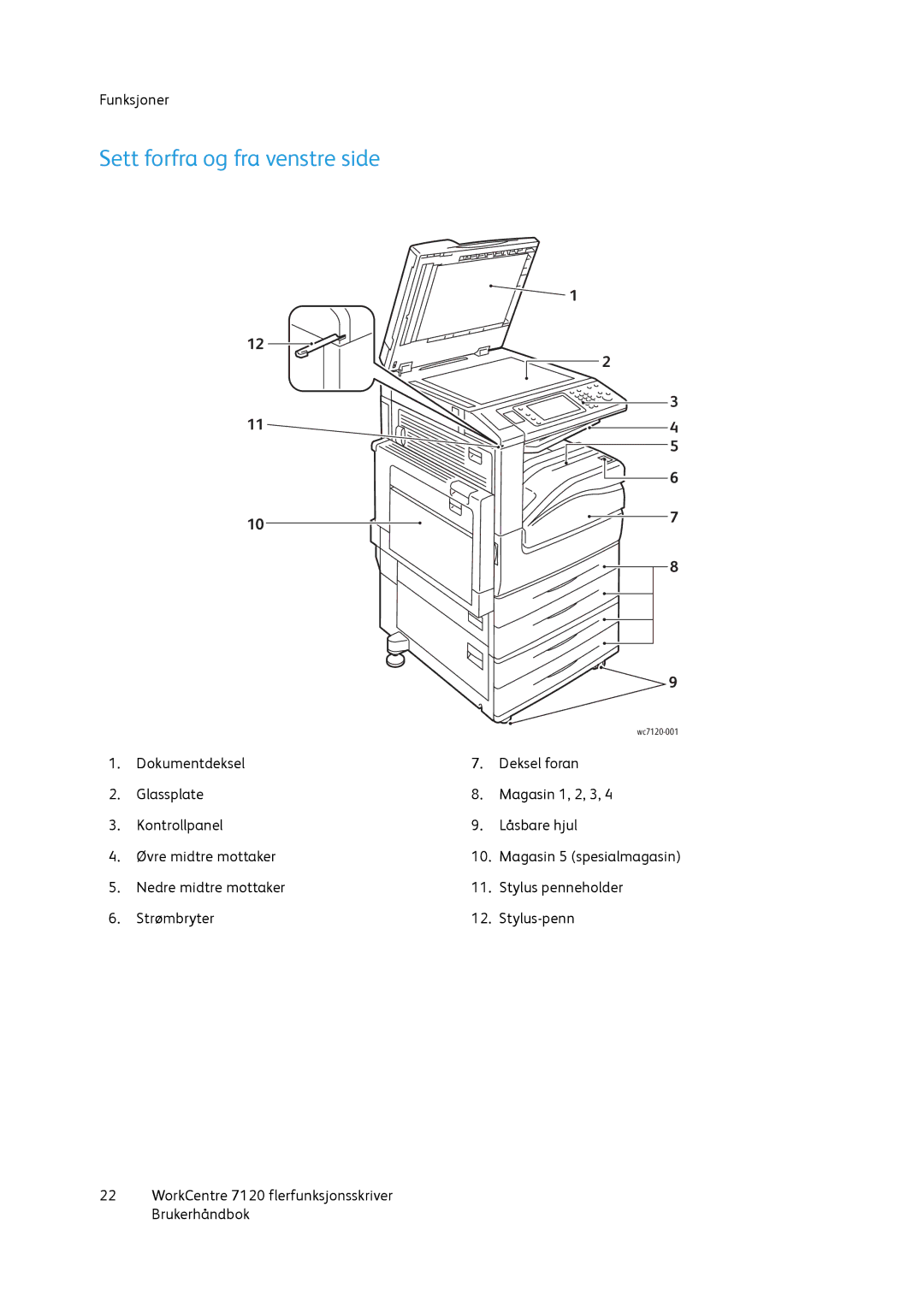 Xerox 7120 manual Sett forfra og fra venstre side 