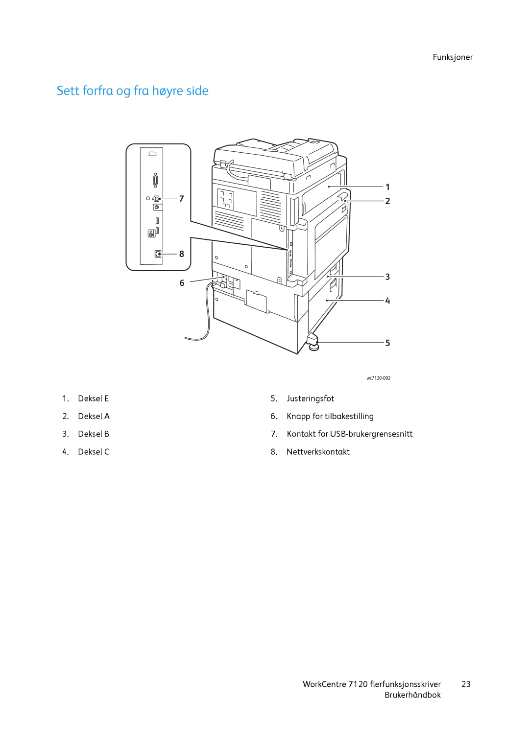 Xerox 7120 manual Sett forfra og fra høyre side 