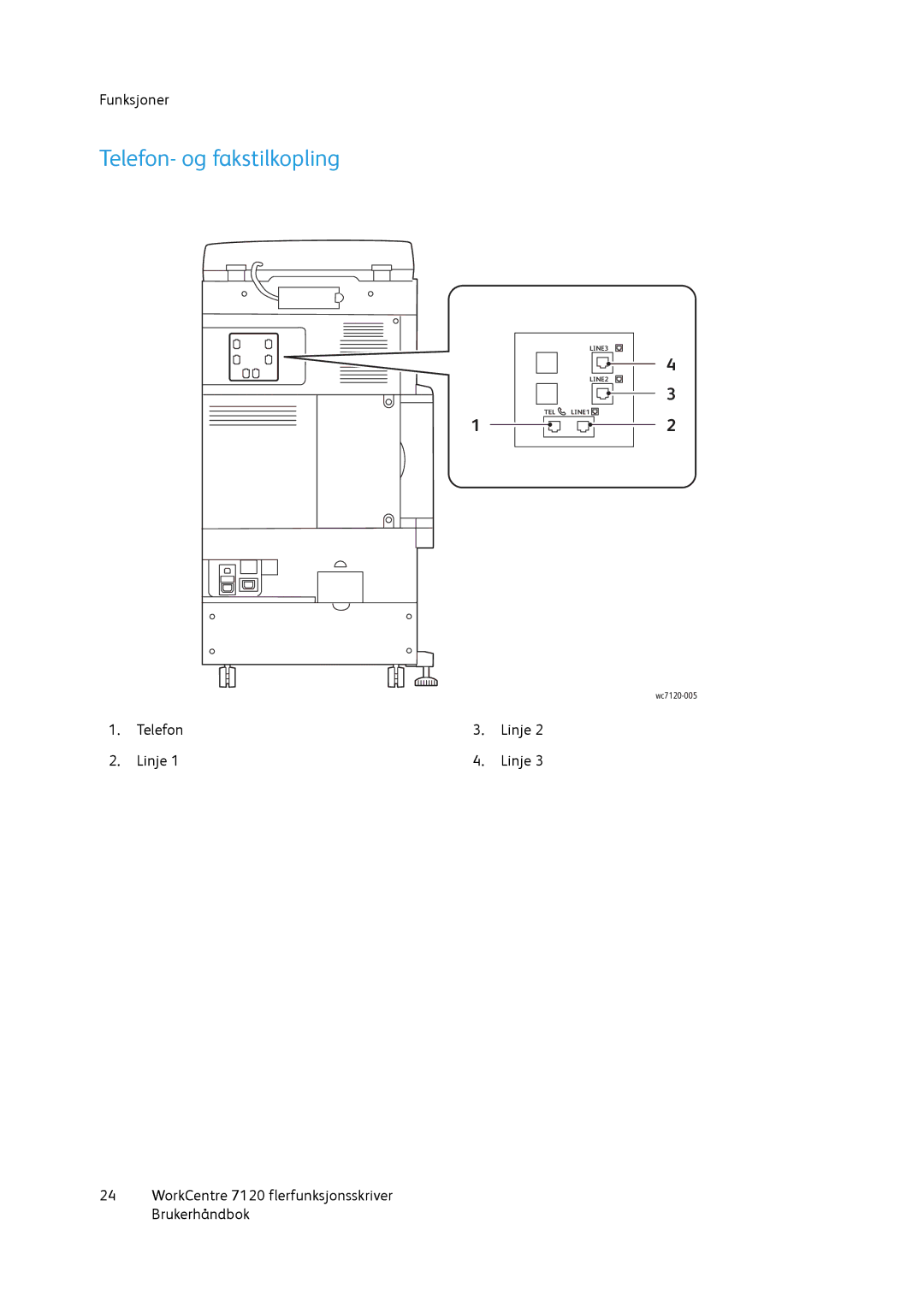 Xerox 7120 manual Telefon- og fakstilkopling 