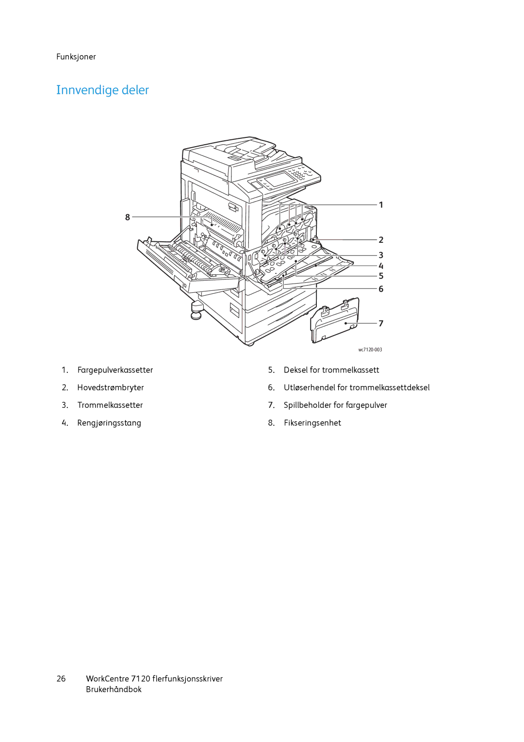 Xerox 7120 manual Innvendige deler 