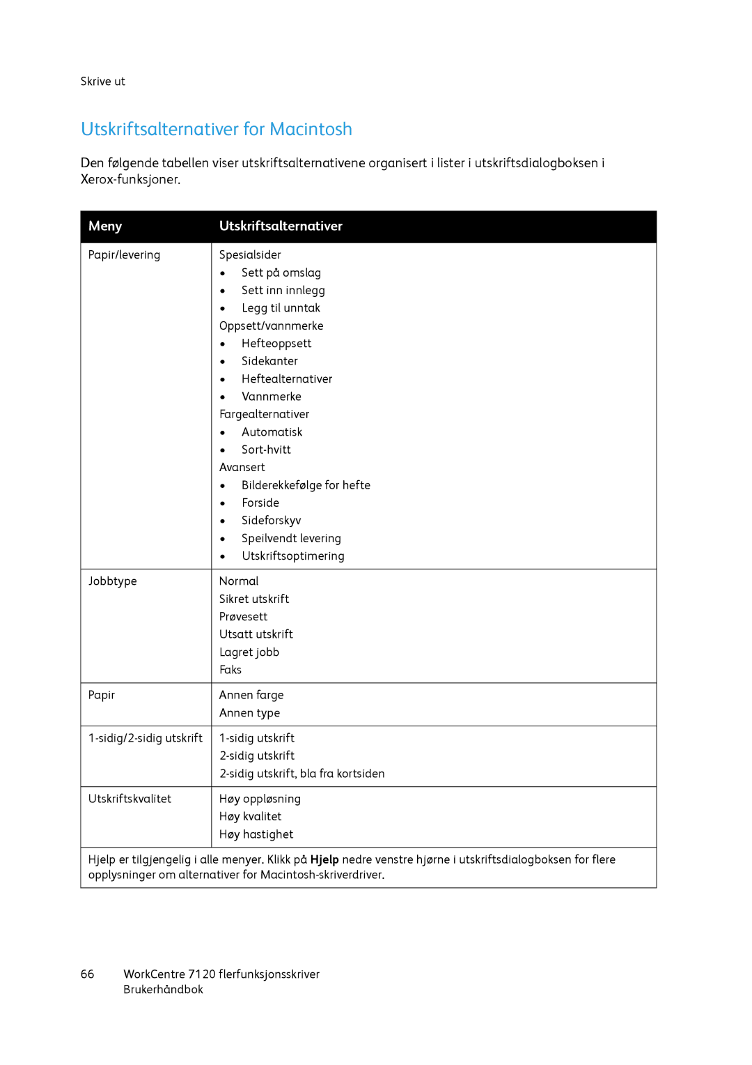 Xerox 7120 manual Utskriftsalternativer for Macintosh, Meny Utskriftsalternativer 