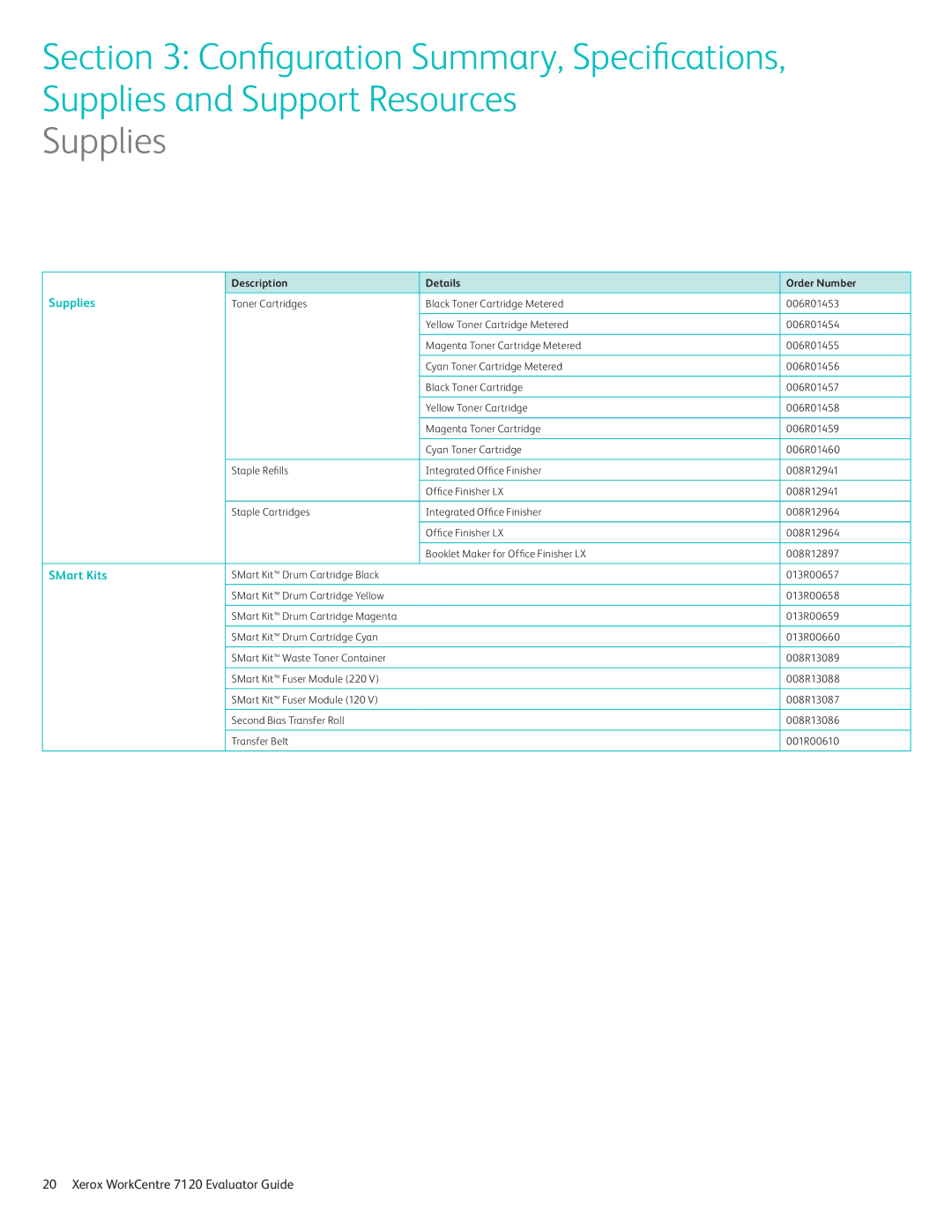 Xerox 7120 manual Supplies 