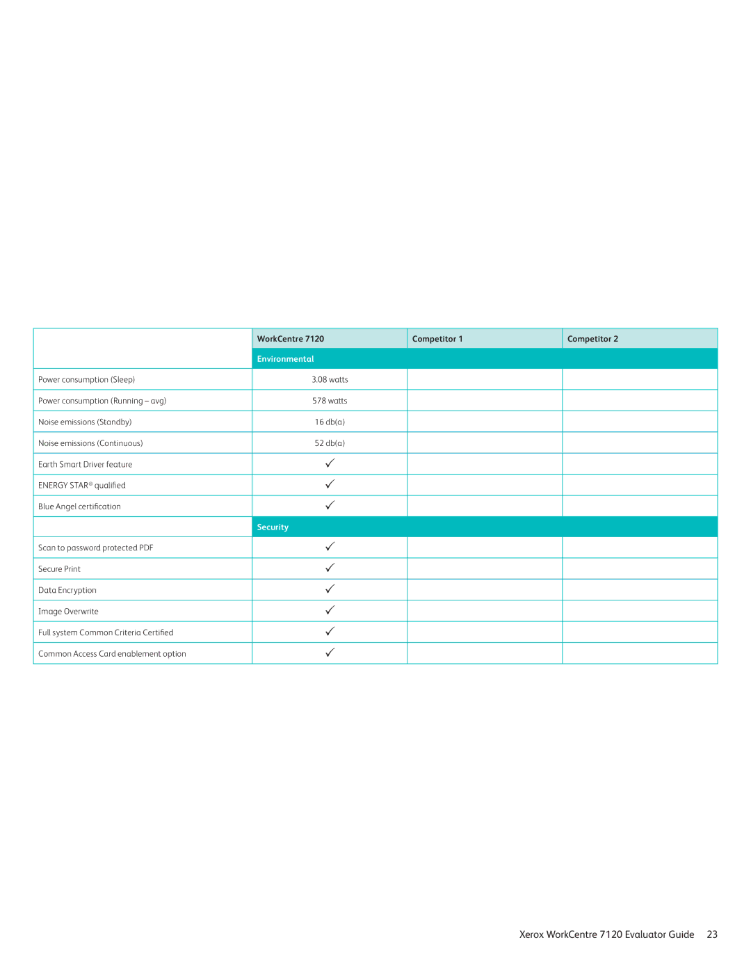 Xerox 7120 manual Environmental 