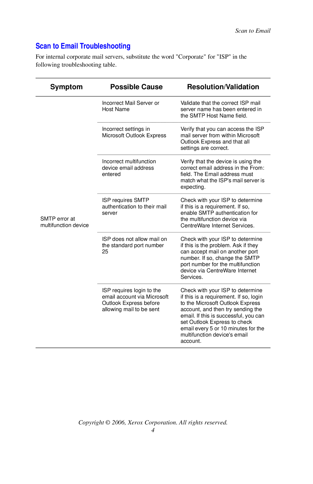 Xerox 7132 setup guide Scan to Email Troubleshooting, Symptom Possible Cause Resolution/Validation 