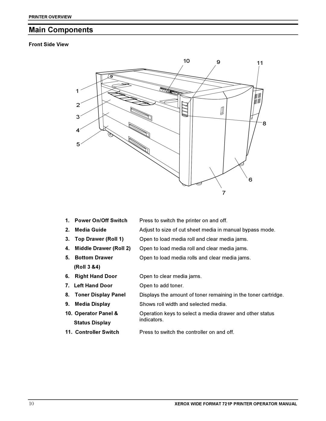 Xerox 721P manual Main Components 